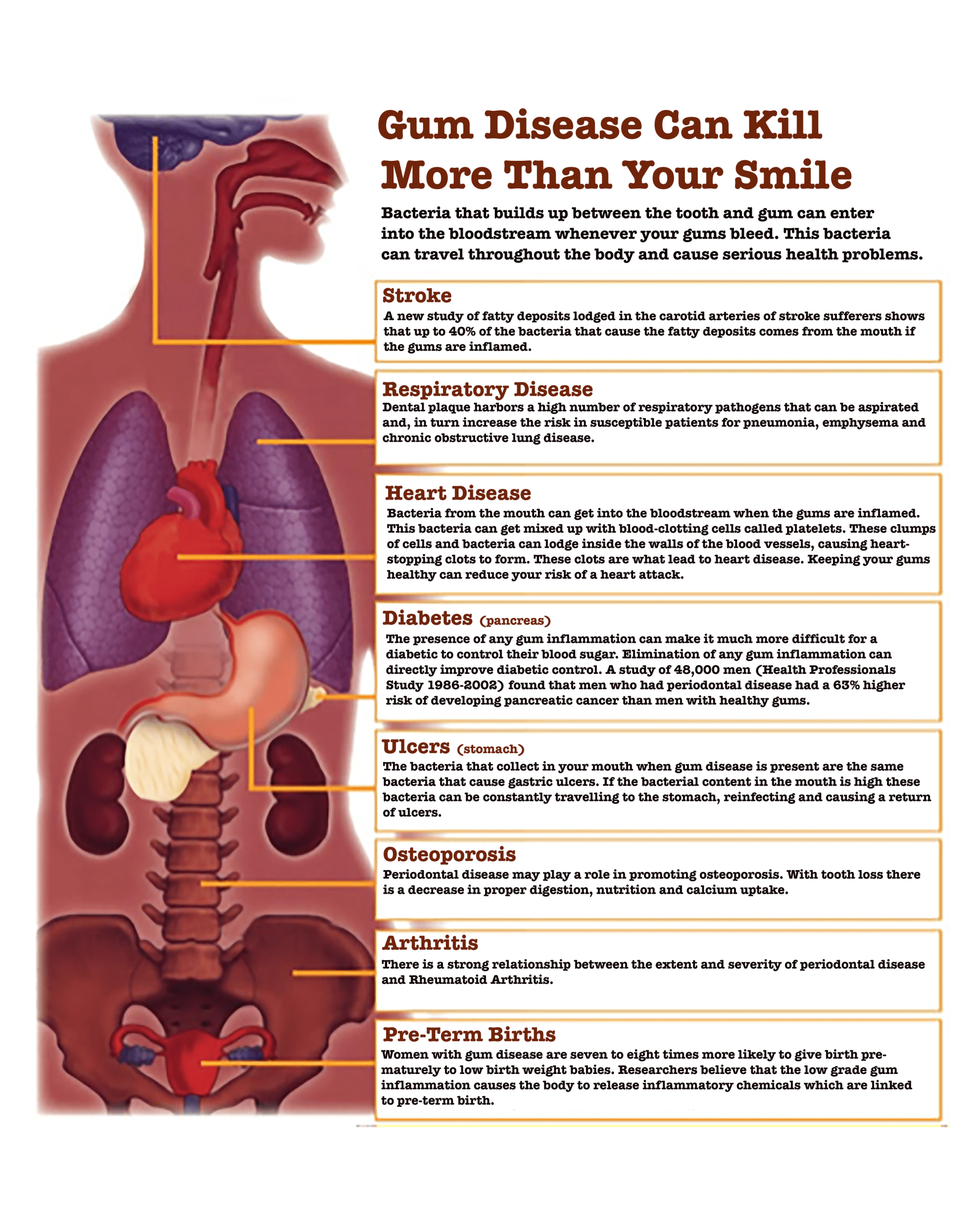 Perio Sheet1